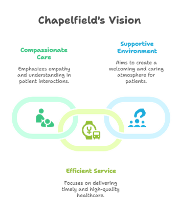 values